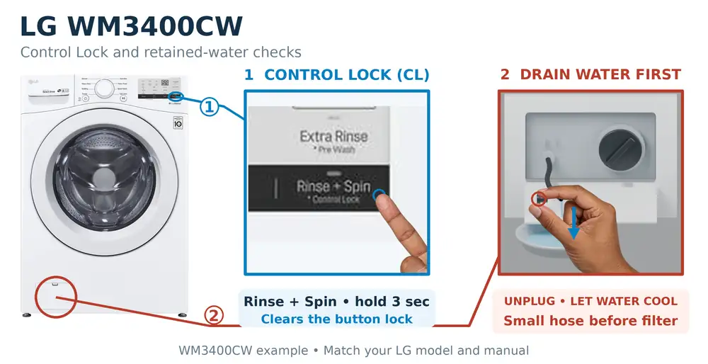 Washer won't unlock: LG WM3400CW with enlarged Control Lock button and drain-hose access.